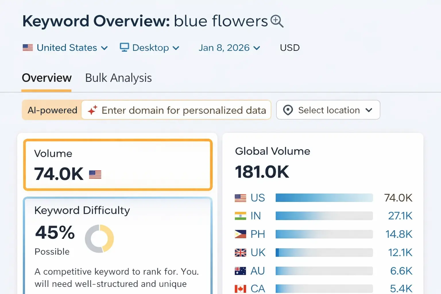 Keyword-analysis-overview
